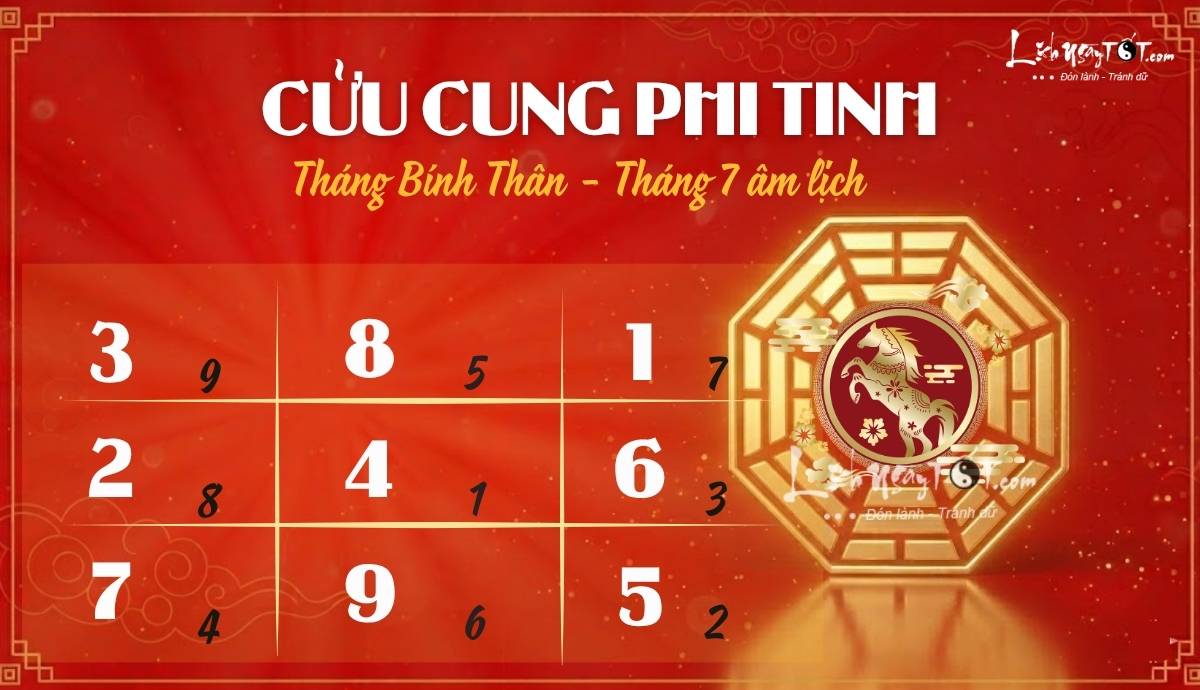 Phi tinh tháng 7 âm 2026 Phi tinh thang 7 am 2026