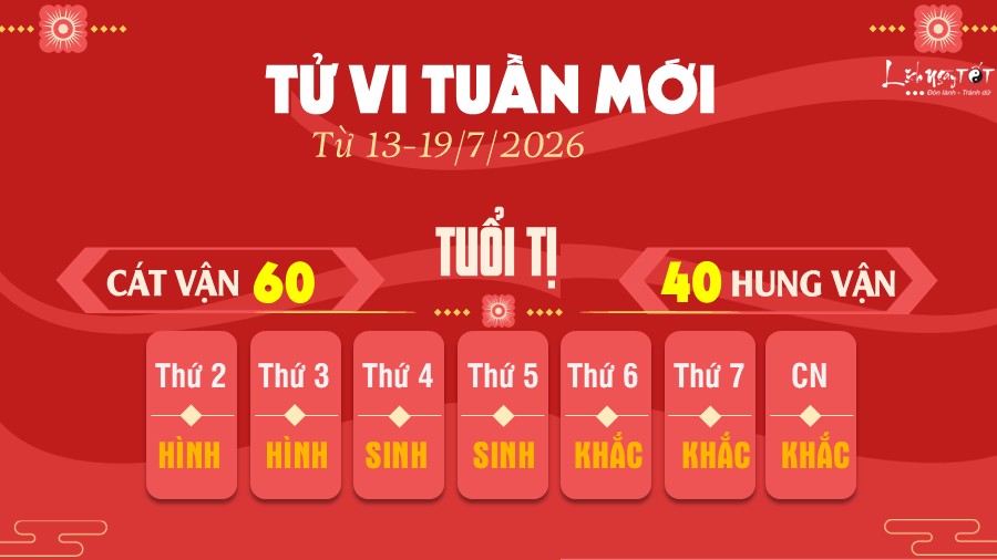 Tu vi tuan moi tu 13-19/7/2026 cua 12 con giap - Ti