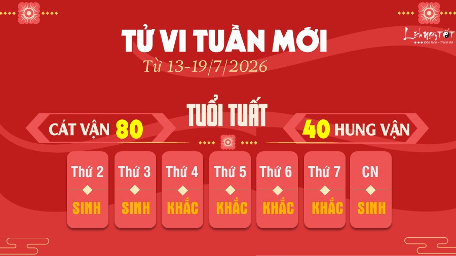 Tu vi tuan moi tu 13-19/7/2026 cua 12 con giap - Tuat