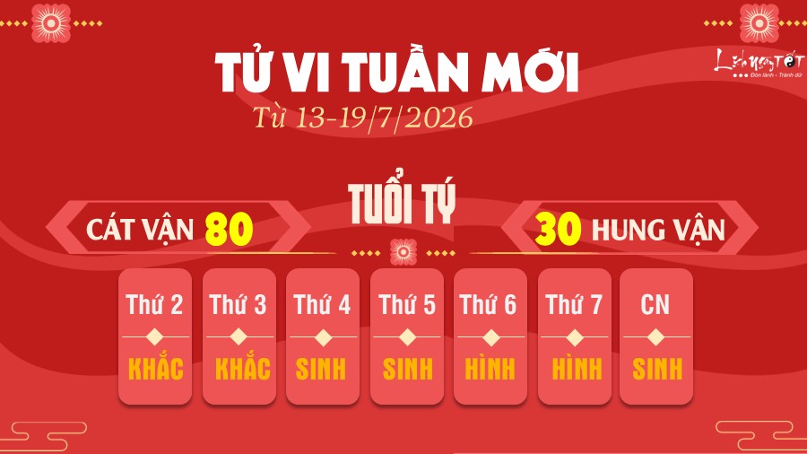 Tu vi tuan moi tu 13-19/7/2026 cua 12 con giap - Ty