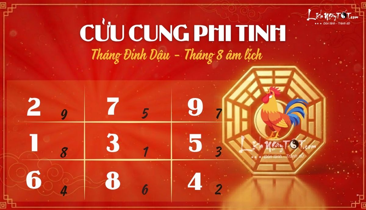 Cửu cung phi tinh tháng 8/2025 âm lịch Cuu cung phi tinh thang 8/2025 am lich