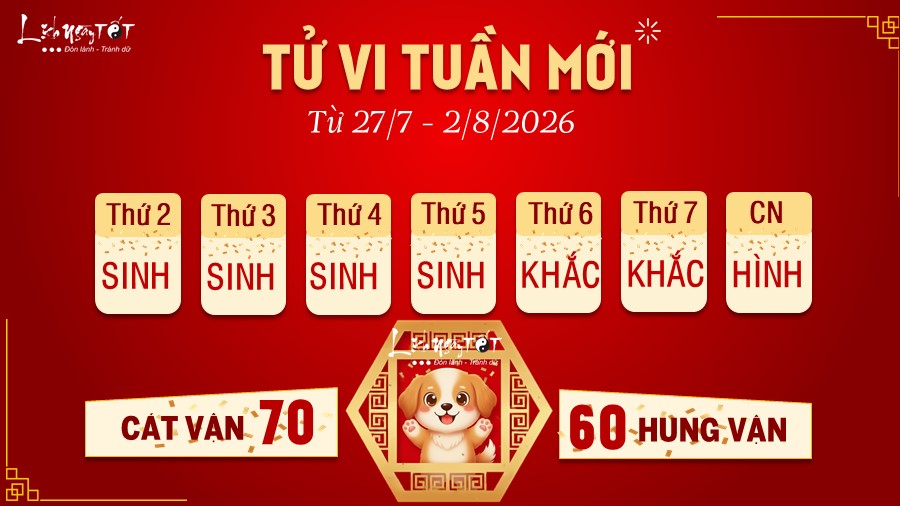 11 Tu vi tuan moi cua 12 con giap tu 27 7 - 2 8 2026 - Tuat