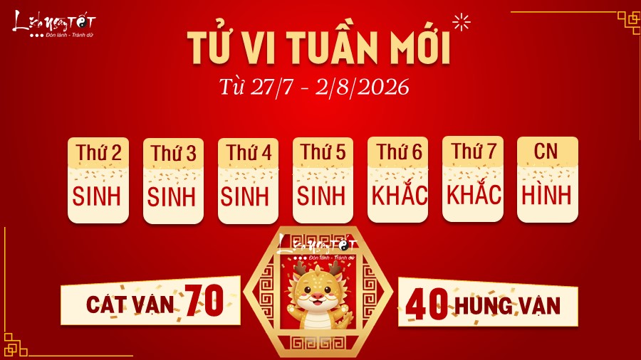5 Tu vi tuan moi cua 12 con giap tu 27 7 - 2 8 2026 - Thin