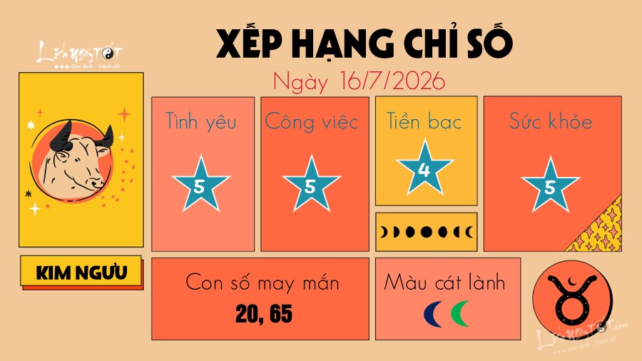Tu vi hang ngay 16/7/2026 cua 12 cung hoang dao - Kim Nguu
