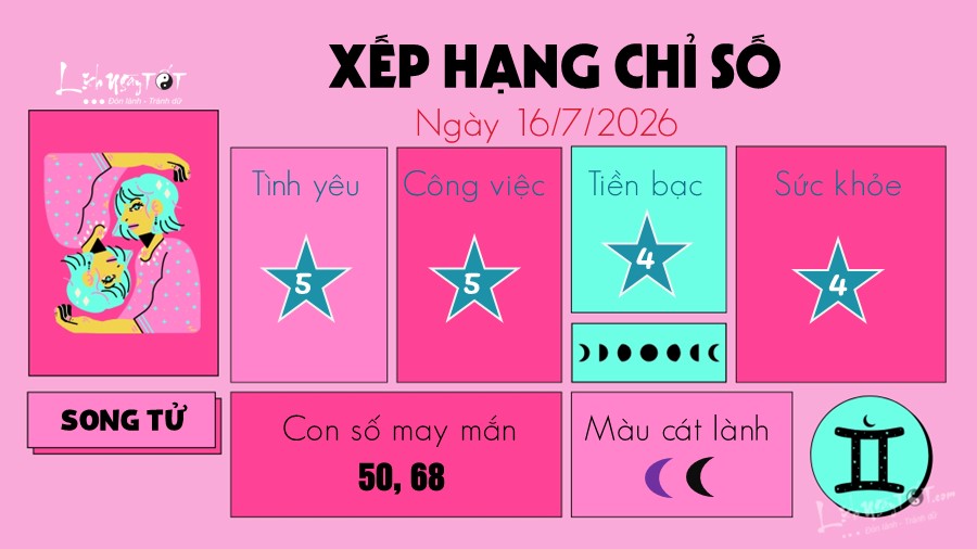 Tu vi hang ngay 16/7/2026 cua 12 cung hoang dao - Song Tu