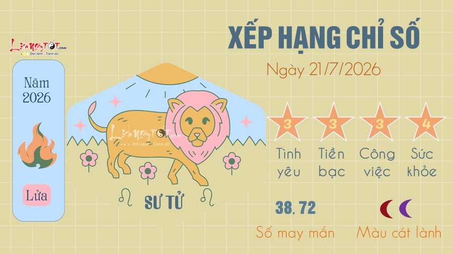 5 Tu vi hang ngay 21-7-2026 - Su Tu
