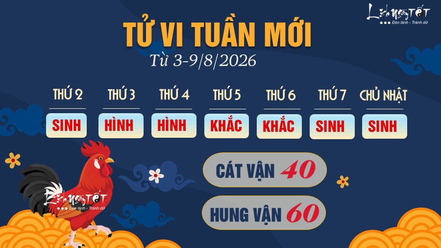 Tu vi tuan moi tu 3-9/8/2026 cua 12 con giap - Dau
