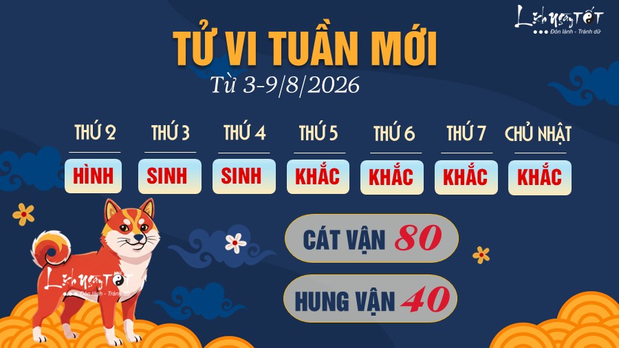Tu vi tuan moi tu 3-9/8/2026 cua 12 con giap - Tuat