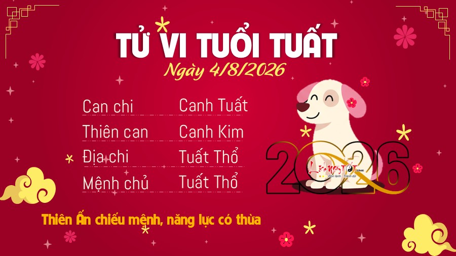 Tu vi hang ngay 4/8/2026 cua Tuat