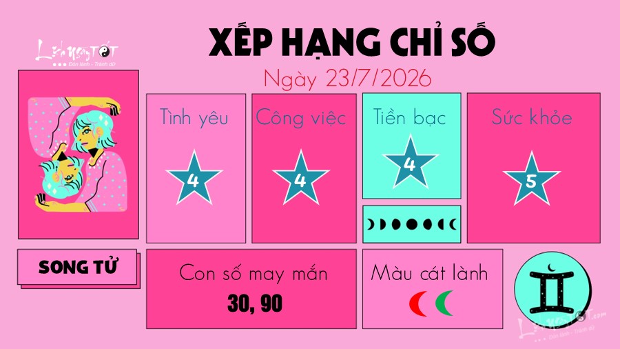 Tu vi hang ngay 23/7/2026 cua 12 cung hoang dao - Song Tu