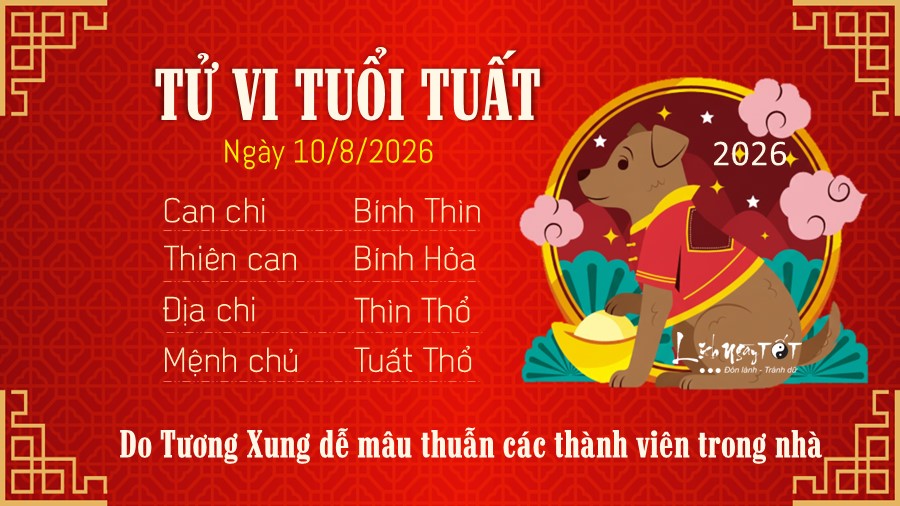 Tu vi hang ngay 10/8/2026 cua 12 con giap - Tuat