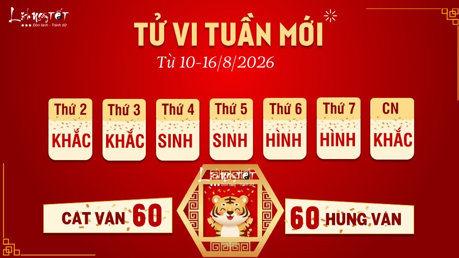 Tu vi tuan moi cua 12 con giap 10-16/8/2026 - Dan