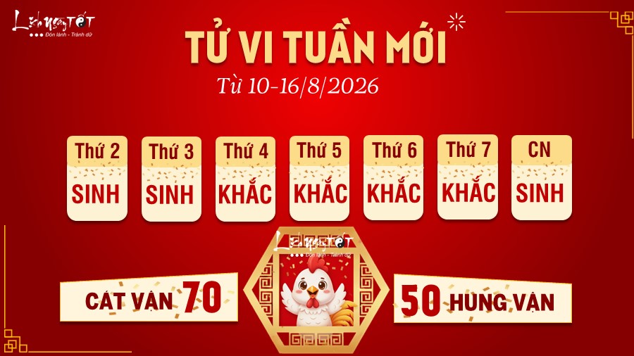 Tu vi tuan moi cua 12 con giap 10-16/8/2026 - Dau