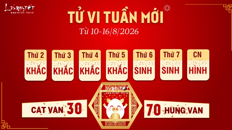 Tu vi tuan moi cua 12 con giap 10-16/8/2026 - Hoi