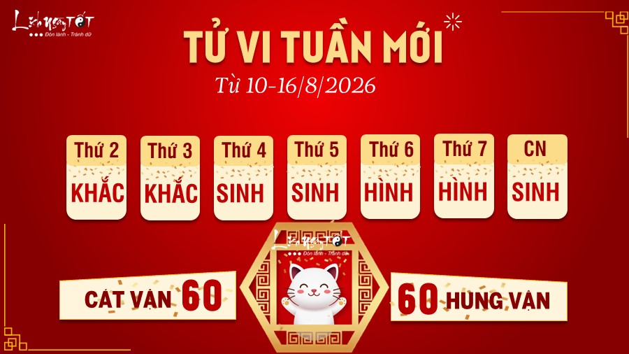 Tu vi tuan moi cua 12 con giap 10-16/8/2026 - Mao