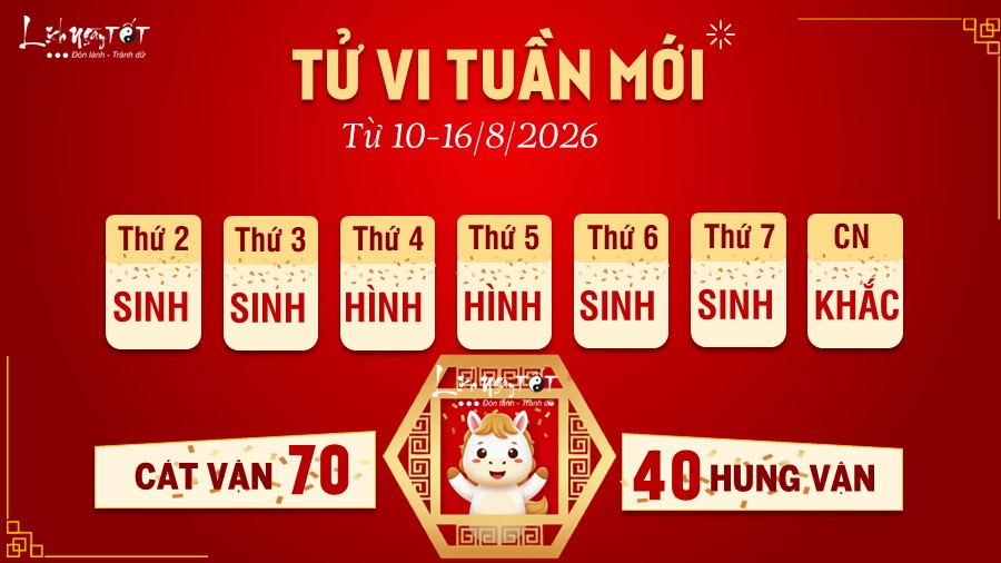 Tu vi tuan moi cua 12 con giap 10-16/8/2026 - Ngo