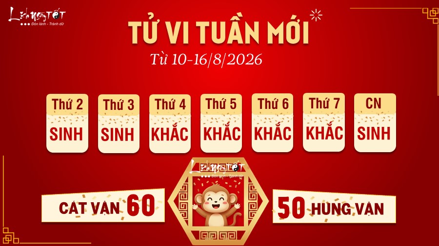 Tu vi tuan moi cua 12 con giap 10-16/8/2026 - Than