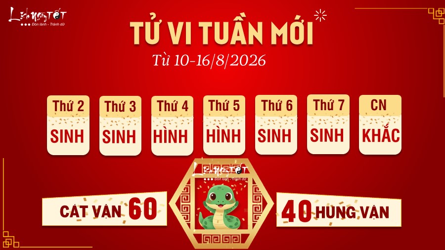 Tu vi tuan moi cua 12 con giap 10-16/8/2026 - Ti
