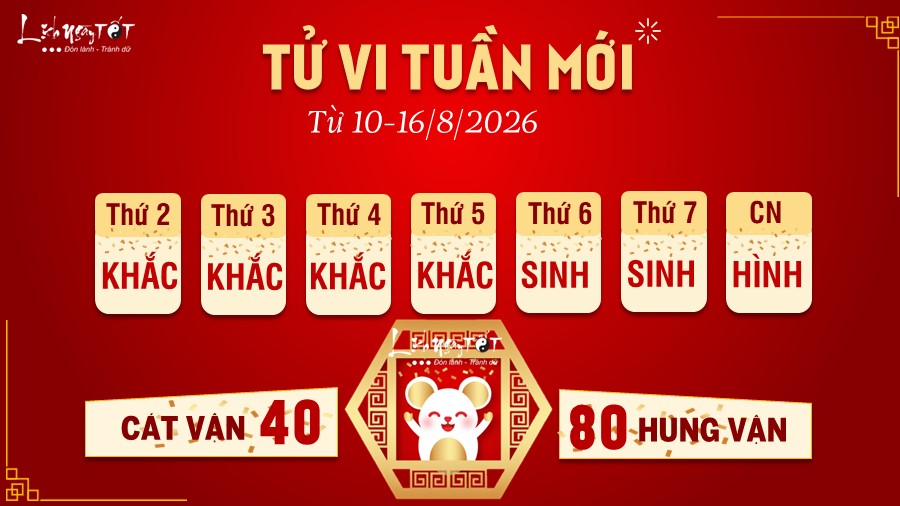 Tu vi tuan moi cua 12 con giap 10-16/8/2026 - Ty