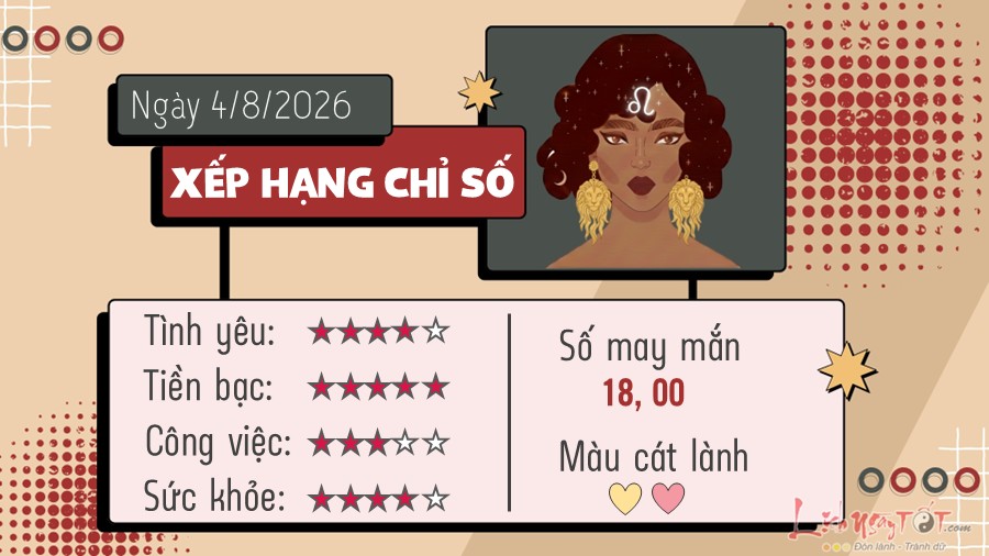 Tu vi hang ngay 4/8/2026 cua Su Tu