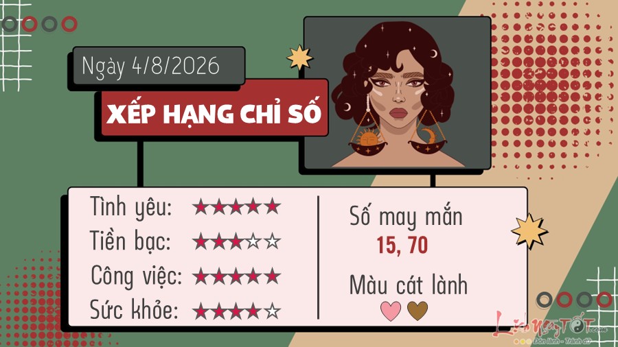 Tu vi hang ngay 4/8/2026 cua Thien Binh