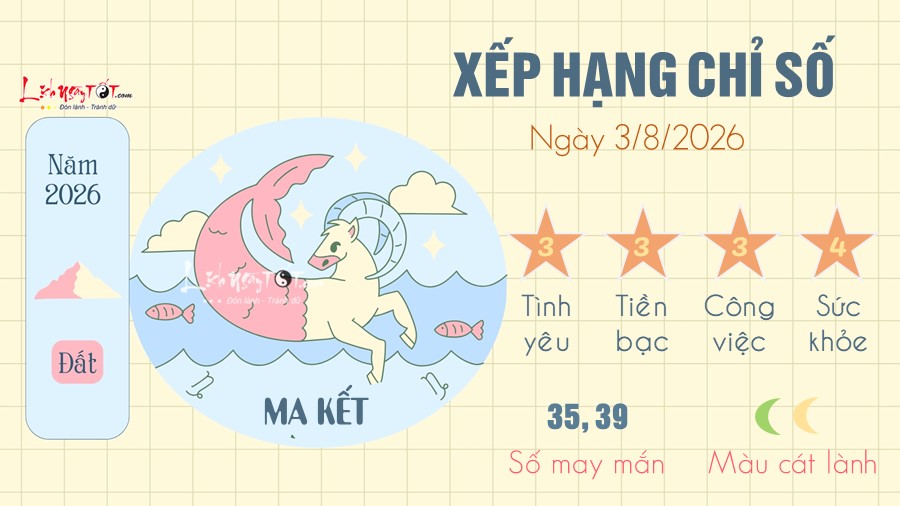 10 Tu vi hang ngay 3-8-2026 - Ma Ket