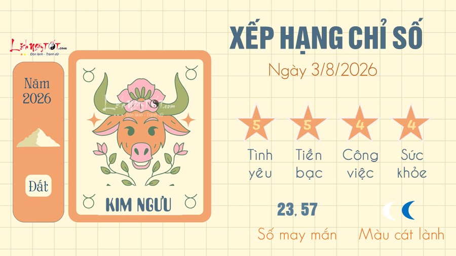 2 Tu vi hang ngay 3-8-2026 - Kim Nguu