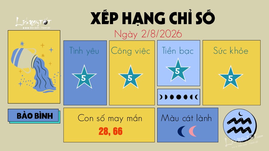 tu vi hang ngay 1 8 2026 cua 12 cung hoang dao - Bao Binh