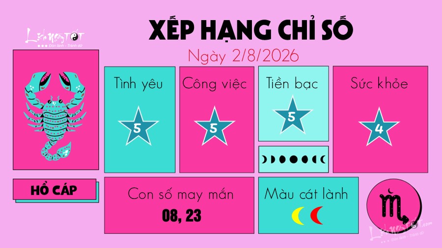 tu vi hang ngay 1 8 2026 cua 12 cung hoang dao - Ho Cap