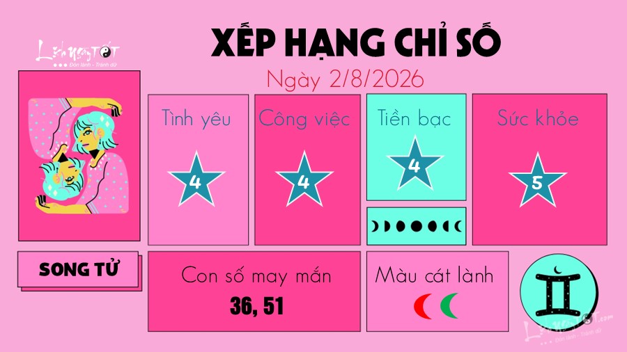 tu vi hang ngay 1 8 2026 cua 12 cung hoang dao - Song Tu