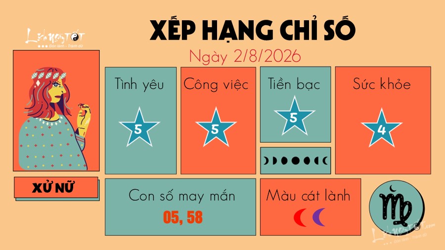 tu vi hang ngay 1 8 2026 cua 12 cung hoang dao - Xu Nu