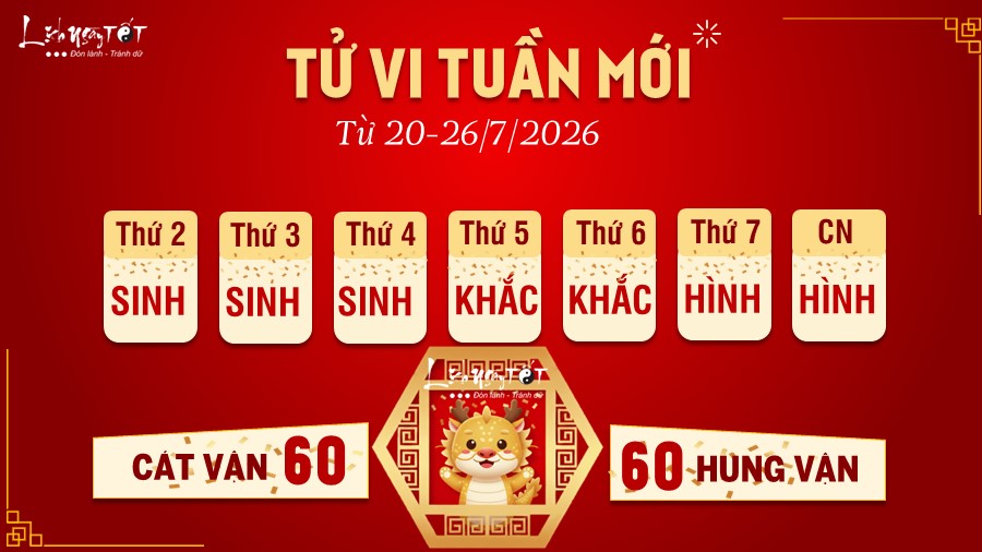Tử vi tuần mới của 12 con giáp từ 20-26/7/2026 - Thìn Tu vi tuan moi cua 12 con giap tu 20-26/7/2026 - Thin