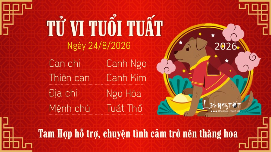 Tu vi hang ngay 24/8/2026 cua 12 con giap - Tuat