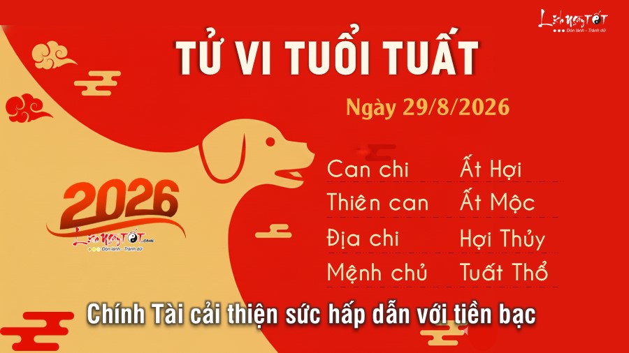 Tu vi hang ngay 29/8/2026 cua 12 con giap - Tuat
