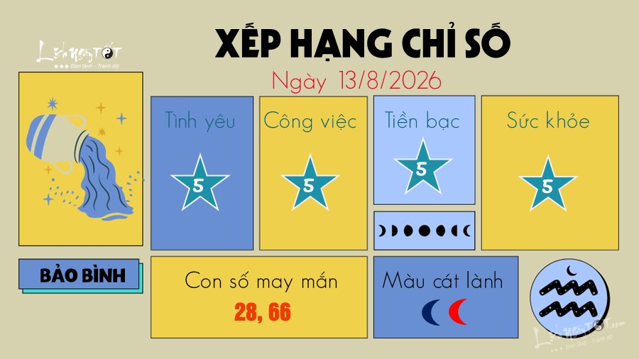 Tu vi hang ngay 13/8/2026 cua 12 cung hoang dao - Bao Binh