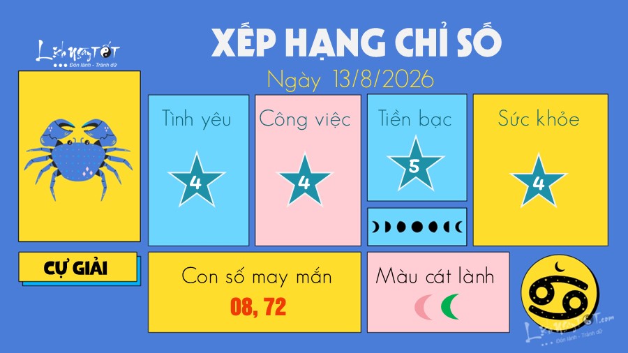 Tu vi hang ngay 13/8/2026 cua 12 cung hoang dao - Cu Giai