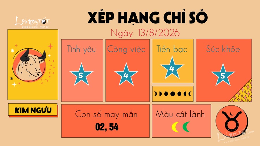 Tu vi hang ngay 13/8/2026 cua 12 cung hoang dao - Kim Nguu