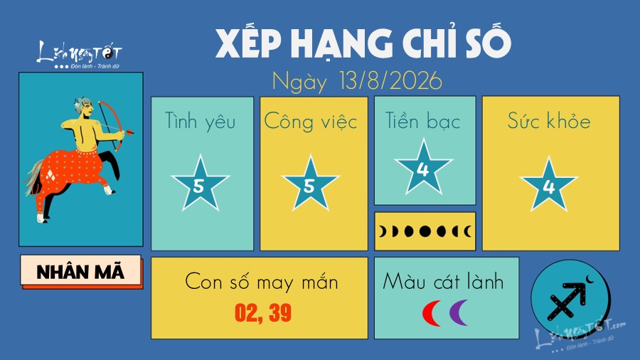 Tu vi hang ngay 13/8/2026 cua 12 cung hoang dao - Nhan Ma