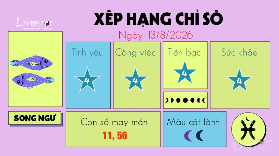 Tu vi hang ngay 13/8/2026 cua 12 cung hoang dao - Song Ngu