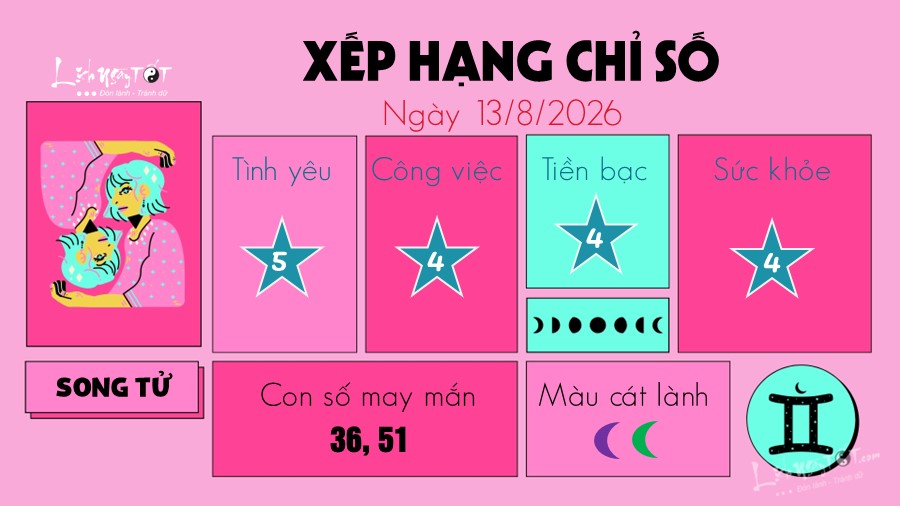 Tu vi hang ngay 13/8/2026 cua 12 cung hoang dao - Song Tu