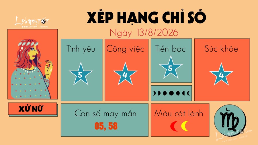 Tu vi hang ngay 13/8/2026 cua 12 cung hoang dao - Xu Nu