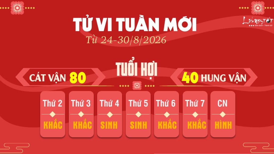 Tu vi tuan moi tu 24-30/8/2026 cua 12 con giap - Hoi