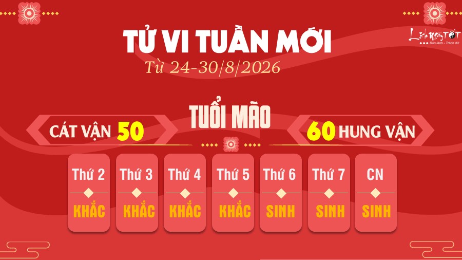 Tu vi tuan moi tu 24-30/8/2026 cua 12 con giap - Mao
