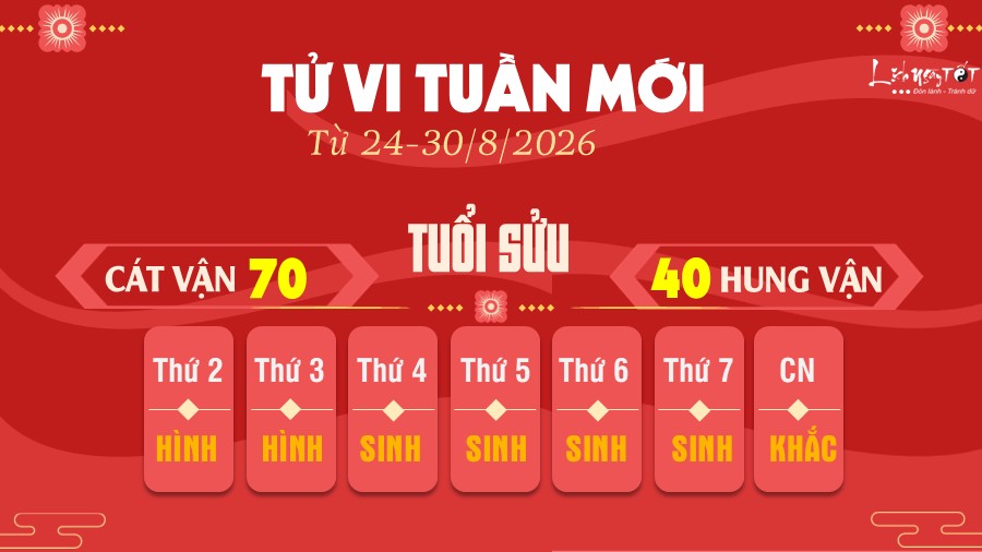 Tu vi tuan moi tu 24-30/8/2026 cua 12 con giap - Suu
