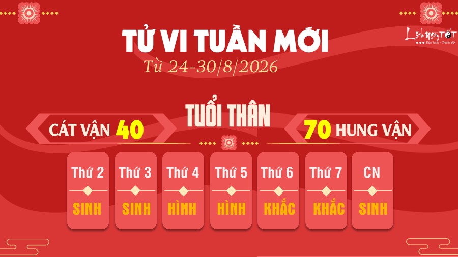 Tu vi tuan moi tu 24-30/8/2026 cua 12 con giap - Than