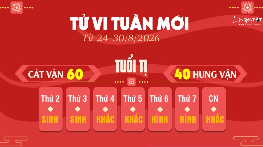 Tu vi tuan moi tu 24-30/8/2026 cua 12 con giap - Ti