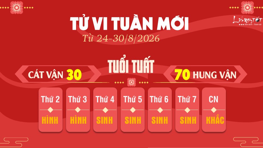 Tu vi tuan moi tu 24-30/8/2026 cua 12 con giap - Tuat