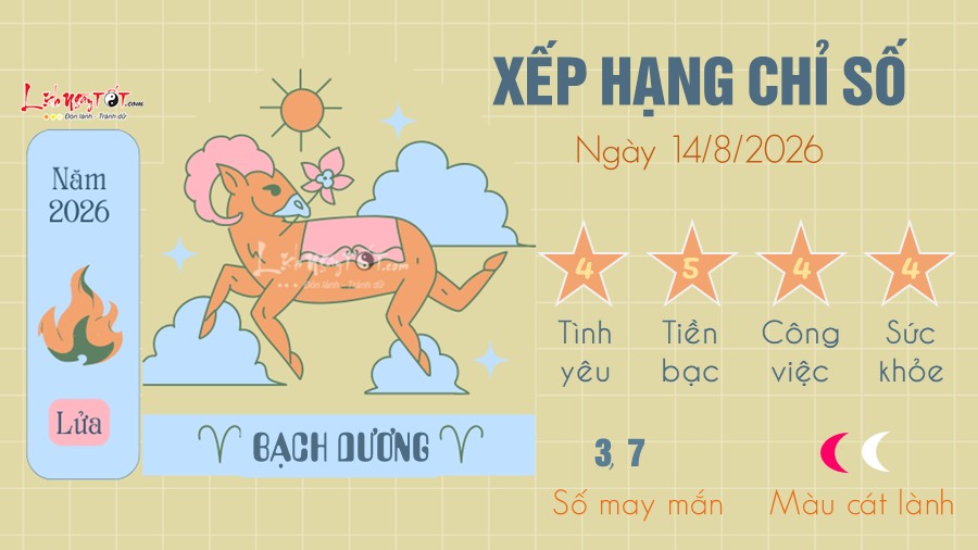 Tu vi hang ngay 14/8/2026 - Bach Duong