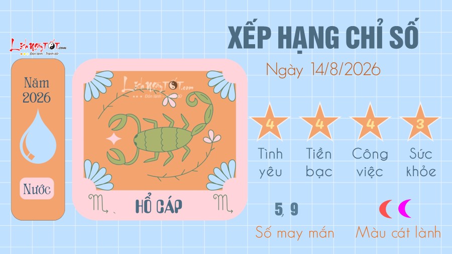 Tu vi hang ngay 14/8/2026 - Ho Cap