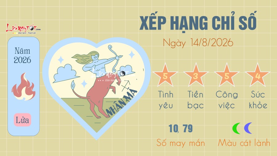 Tu vi hang ngay 14/8/2026 - Nhan Ma